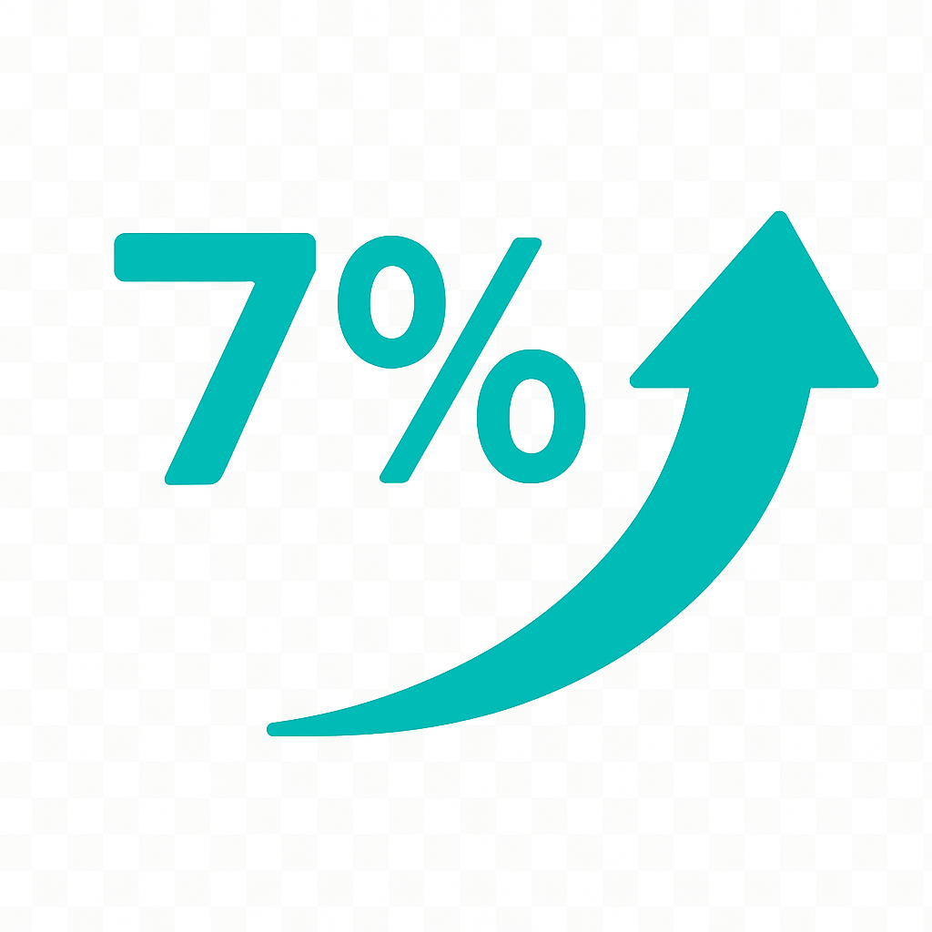 Graphic showing 7% with an upward arrow representing rising percentage or growth